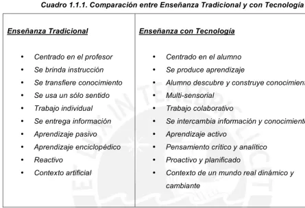 Cuadro 1.1.1. Comparación entre Enseñanza Tradicional y con Tecnología 