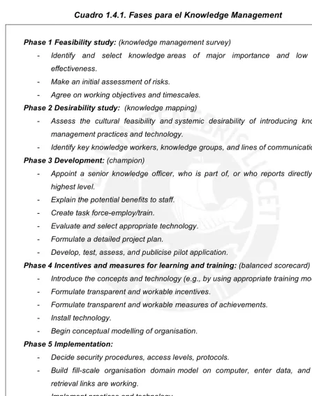 Cuadro 1.4.1. Fases para el Knowledge Management 