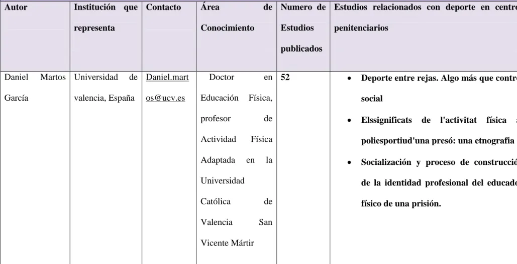 Tabla 4. Matriz de estudios por área de los autores. 