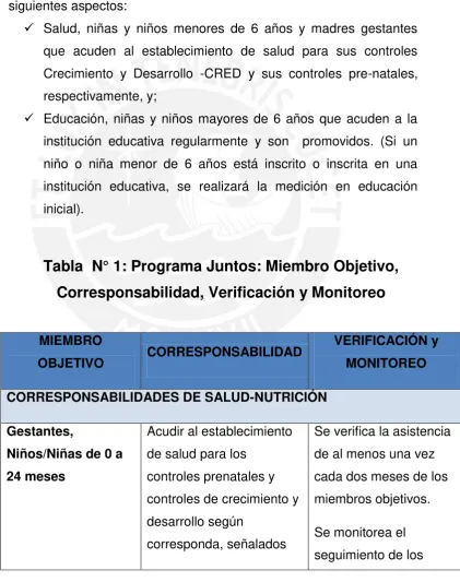 Tabla  N° 1: Programa Juntos: Miembro Objetivo, 