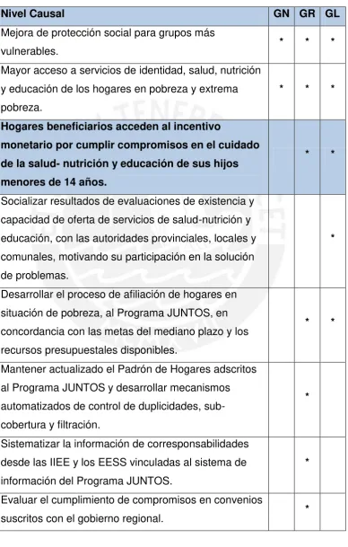 Tabla N° 10: Sinergias para la prestación de la 