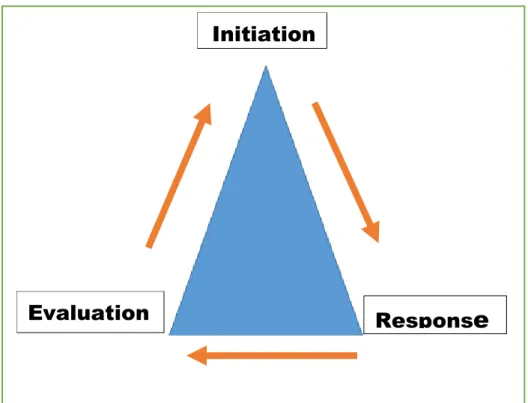 Graphic No. 2. Koole’s interaction sequence. 