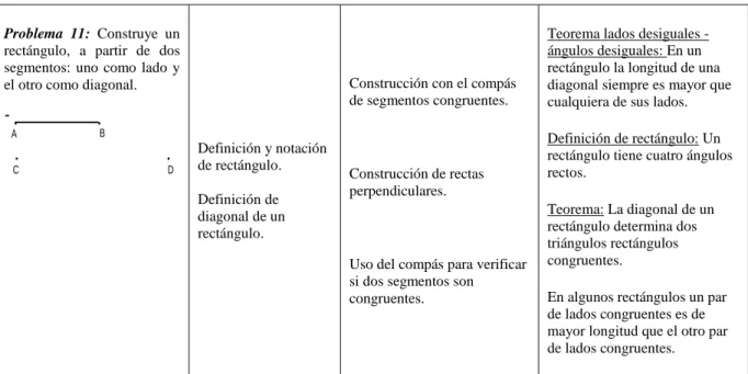 Tabla 3.3.1 Experimento de enseñanza 