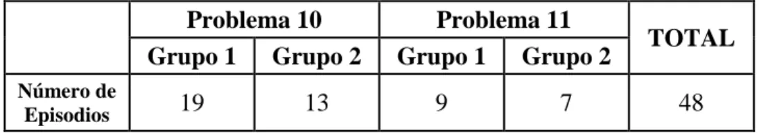 Tabla 5.1. Total de episodios 