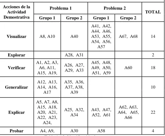 Tabla 4.6.2. Identificación de argumentos  