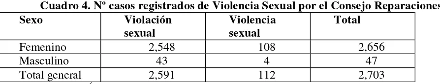 Cuadro 6. Perfil de las Mujeres registradas como víctimas 
