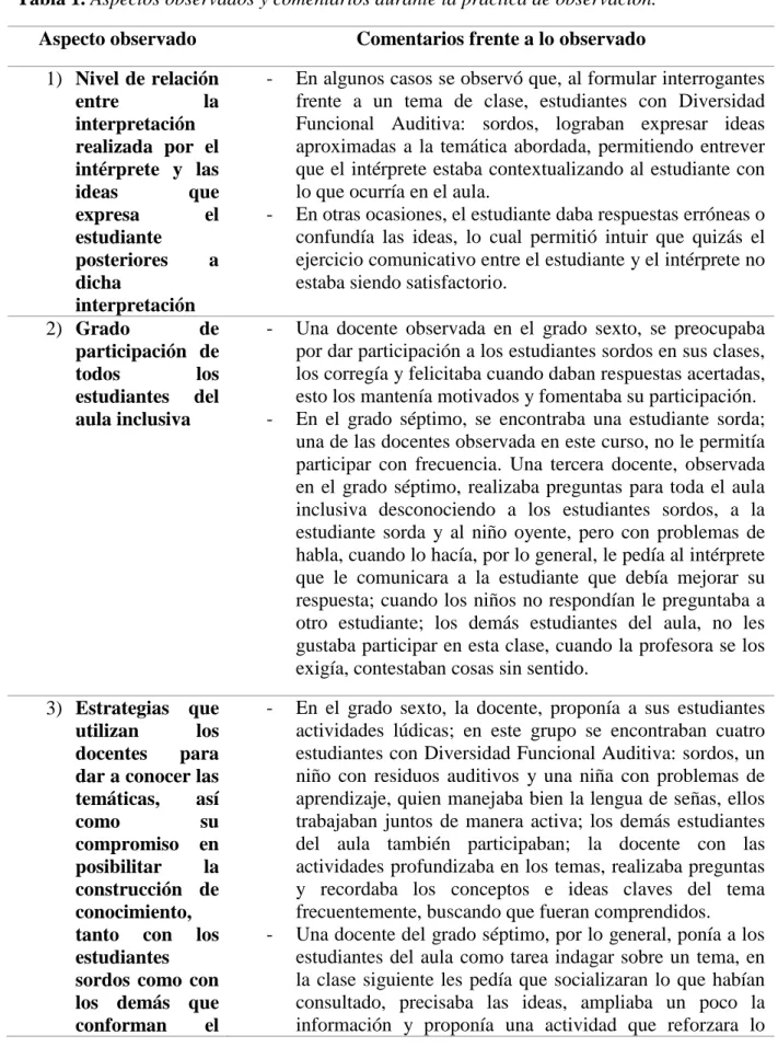 Tabla 1. Aspectos observados y comentarios durante la práctica de observación. 