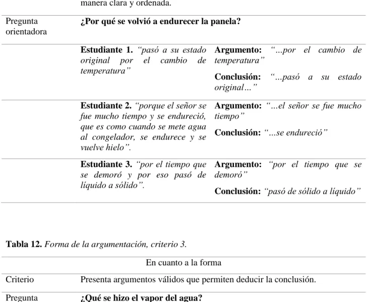 Tabla 12. Forma de la argumentación, criterio 3. 