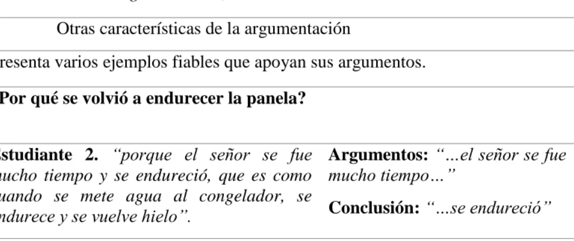 Tabla 18. Otras características de la argumentación, criterio 4. 