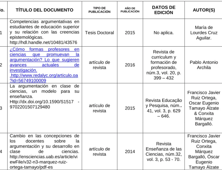 Tabla 3 Base de datos revisión bibliográfica entre los años 2000 a 2018. 