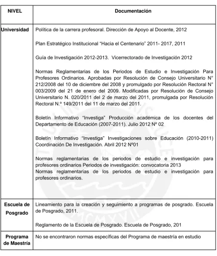 Tabla 2: Documentación revisada  