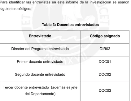 Tabla 3: Docentes entrevistados 
