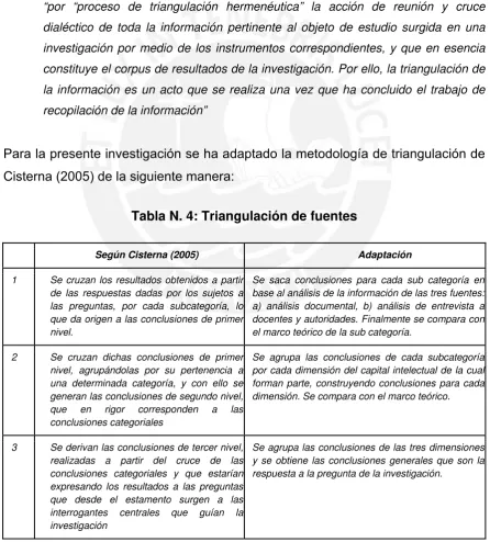 Tabla N. 4: Triangulación de fuentes 