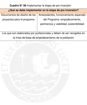 Cuadro N° 06 Implementar la etapa de pre inversión 