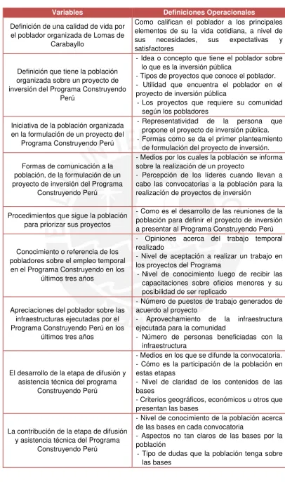 Cuadro N° 02: Definiciones operacionales de las variables 
