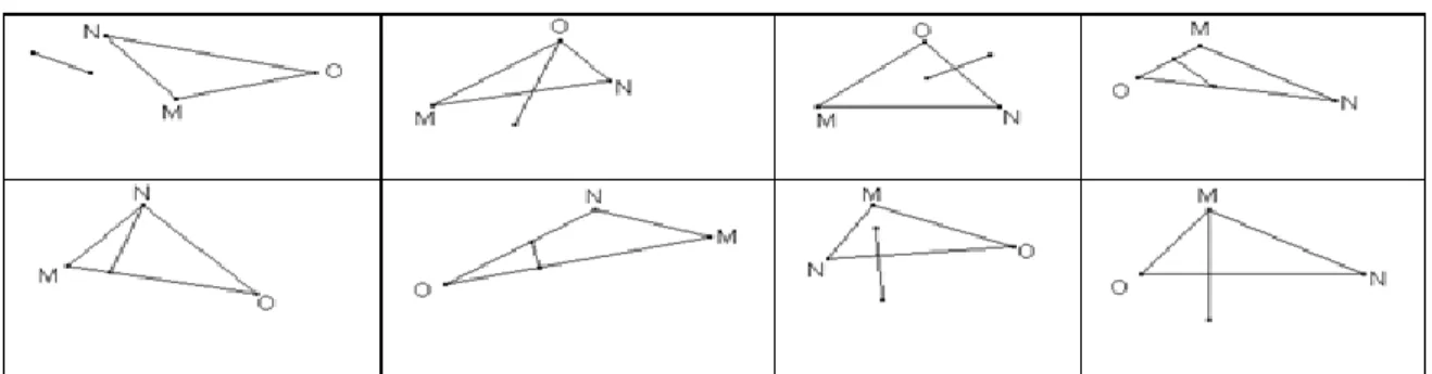 Figura 14. Ejemplos de segmentos que no son altura de un triángulo 