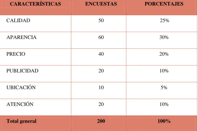 Tabla  N°8  tomada de tabulación encuestas  Pregunta N°12 