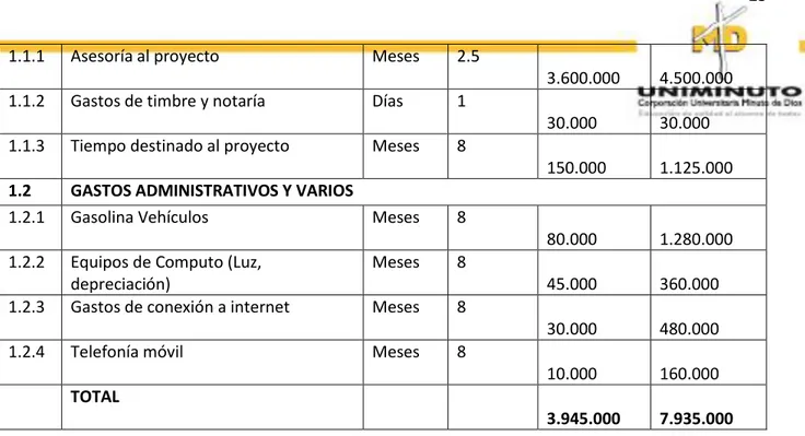 Tabla 3. Articulos que cumplieron criterios de inclusión 