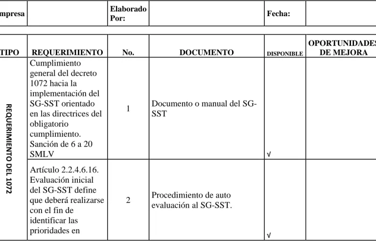 Tabla 4. Lista de chequeo para la documentación del sistema de gestión de seguridad y  salud en el trabajo para pymes bajo el decreto 1072 