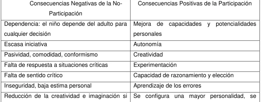Tabla Nº 1 
