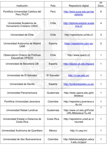 Tabla Nº 2 