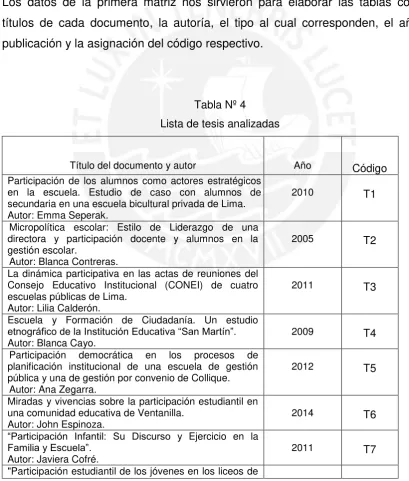 Tabla Nº 4 