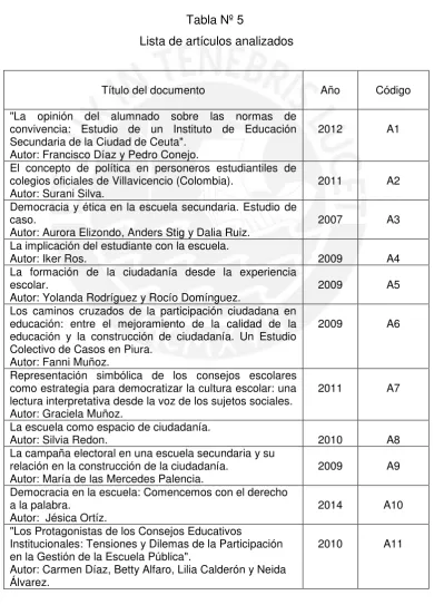 Tabla Nº 5 