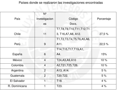 Tabla Nº 6 