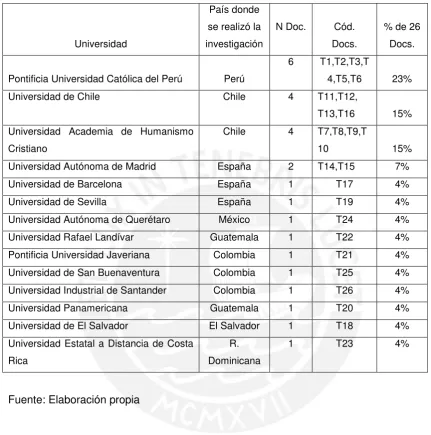 Tabla Nº 7 
