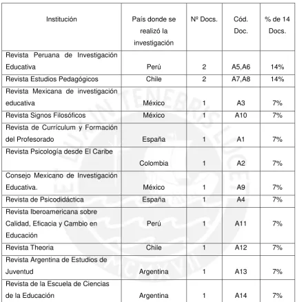 Tabla Nº 8 