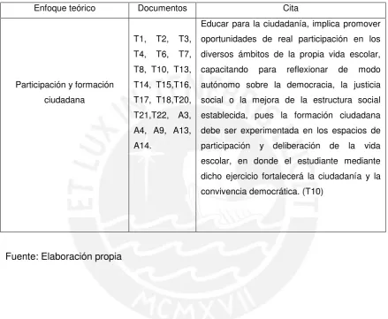 Tabla Nº 10 