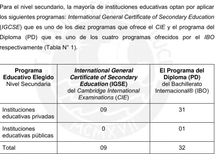Tabla 1.  Número de instituciones educativas privadas y públicas que hacen uso de los programas IGCSE y del Diploma en el Perú