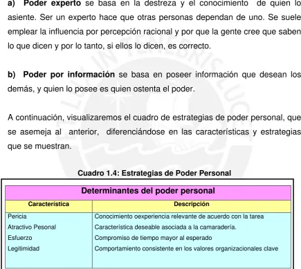 Cuadro 1.4: Estrategias de Poder Personal 
