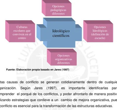 Cuadro 1.6: Causas del Conflicto 