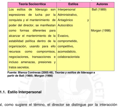 Cuadro 2.1: Teorías y Estilos de Liderazgo 