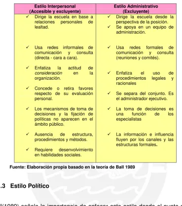Cuadro 2.2: Diferencia entre Líder Interpersonal y Administrativo 