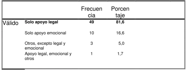 CUADRO N° 5 A                               Conocimiento específico acerca de la Demuna 