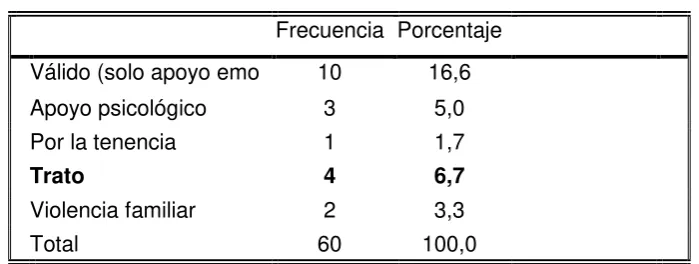 CUADRO N° 8 