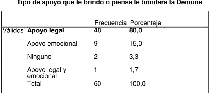 CUADRO N° 10 