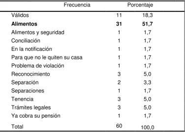 CUADRO N° 11  