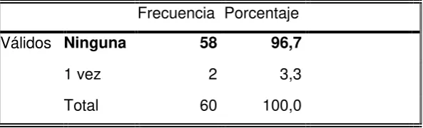 CUADRO N° 14 