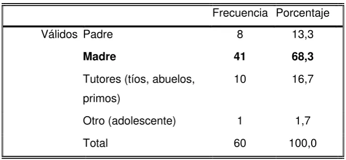 CUADRO N° 16 