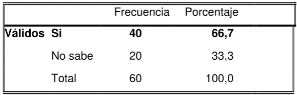 CUADRO N° 20 