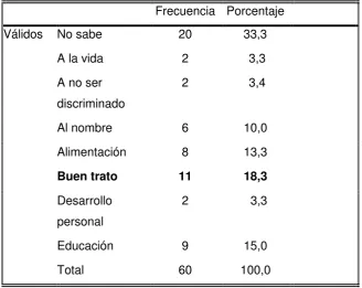 CUADRO N° 21 