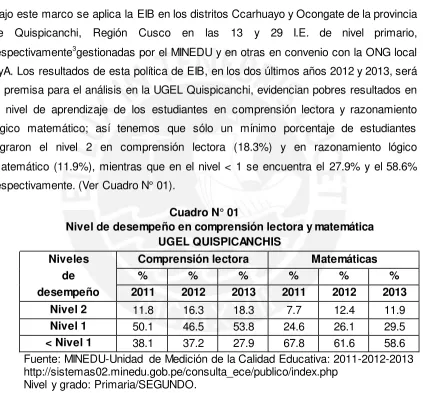 Cuadro N° 01 