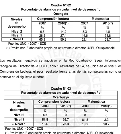Cuadro N° 02 