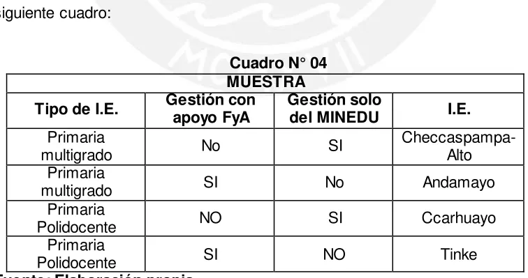 Cuadro N° 04 