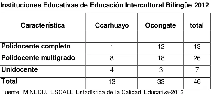 Cuadro N° 10 