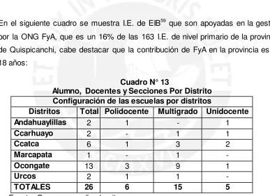 Cuadro N° 13 Alumno, Docentes y Secciones Por Distrito 