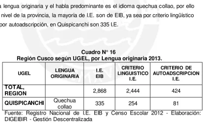 Cuadro N° 14 Región Cusco: I.E. EIB por Criterio Lingüístico y de Autoadscripción2013